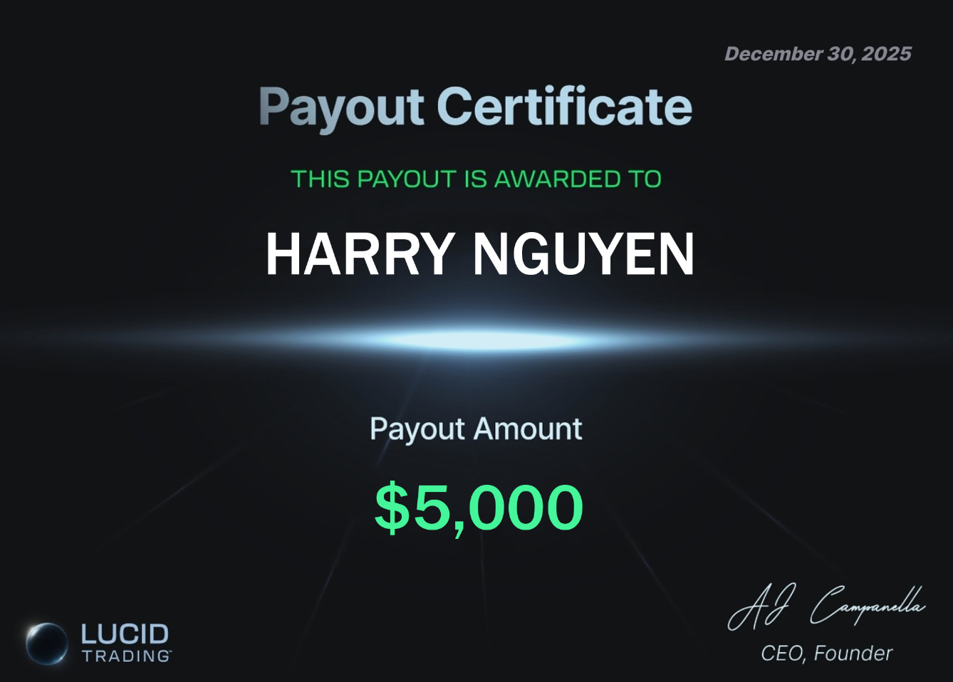 Lucid Trading payout